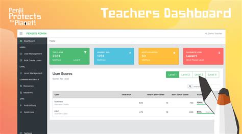 qqe teacher's dashboard|How to start learning English online .